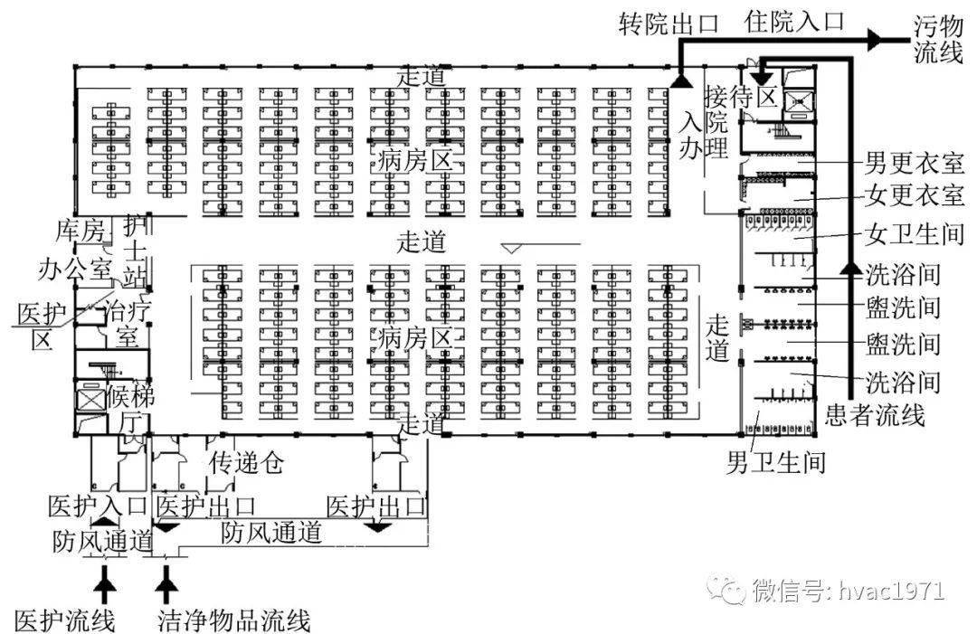 【hvac】论文 | 某方舱医院的通风空调系统设计