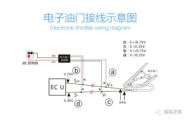 叉车限速器接线方式都一样吗?机械油门和电子油门有什么不同?