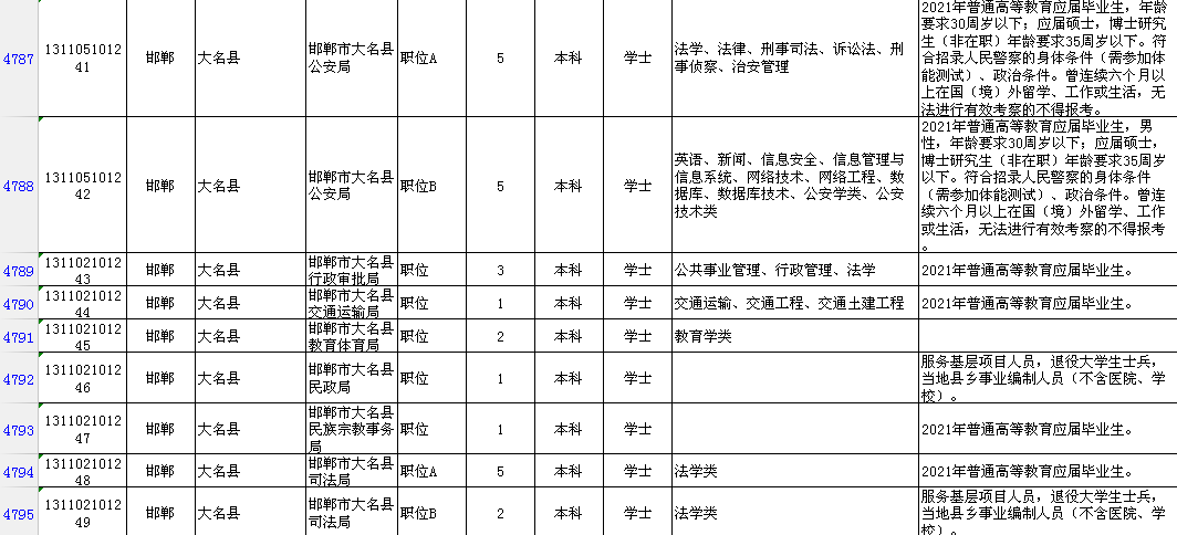 2021年度公安机关人民警察职位专业科目笔试考试大纲5.个人健康