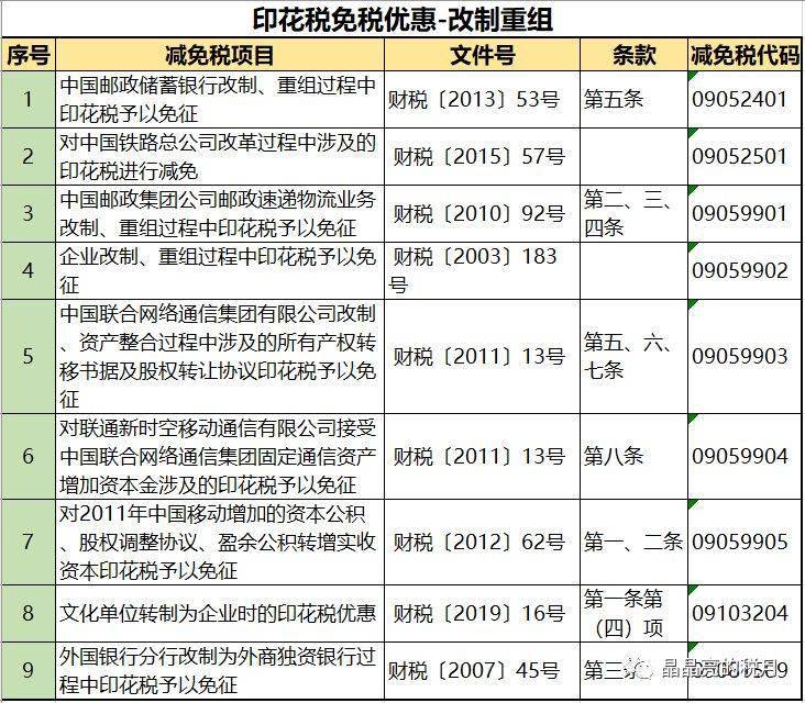 印花税要降国家刚宣布今天起这是新的税率表通俗易懂好记