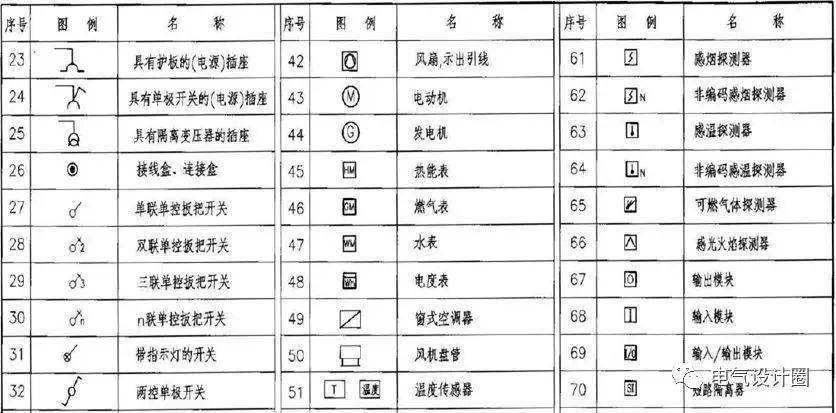 是用设备,器具的图形符号和敷设的导线(电缆)或穿线管路的线条画在