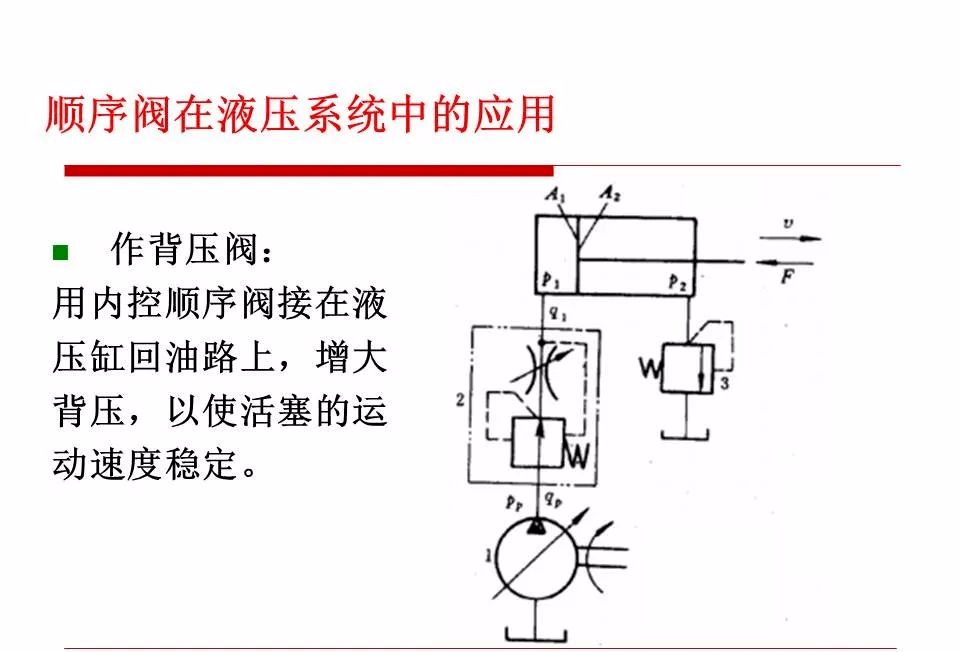 减压阀