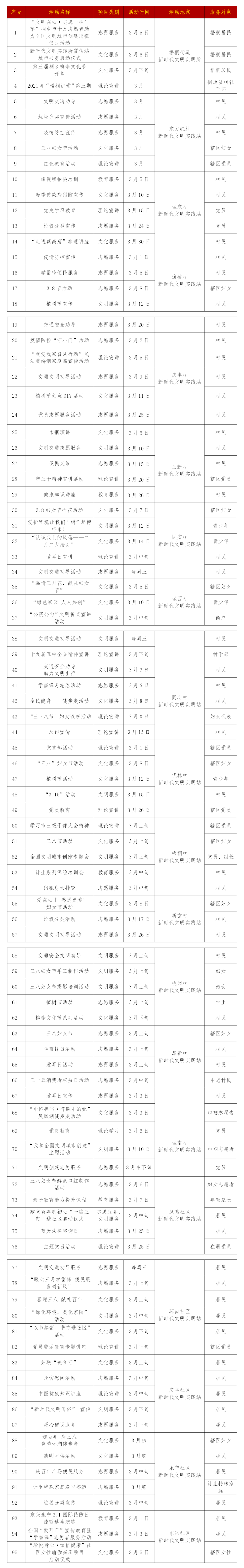 新时代文明实践 梧桐街道三月新时代文明实践活动公示_计划表