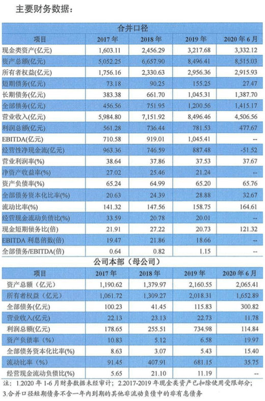 翻开华为的财务报表,相比大多数公司,华为似乎不差钱.