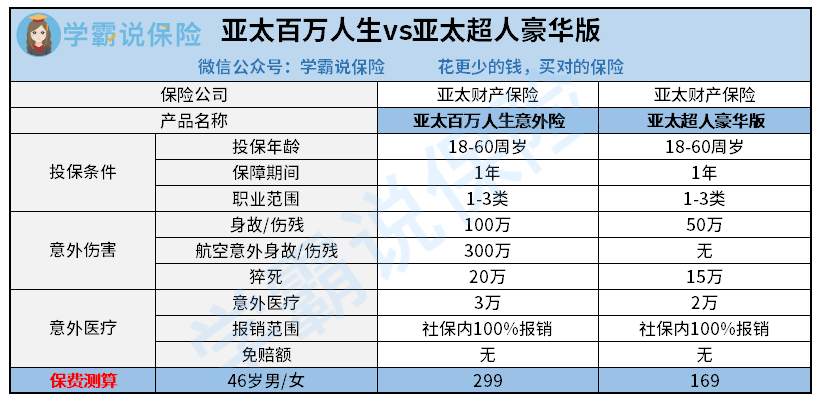 失业人口调查表是干嘛用的_人口失踪调查表(2)