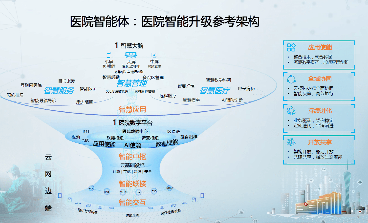 华为盛凯做医疗懂行人助力医院数字化转型