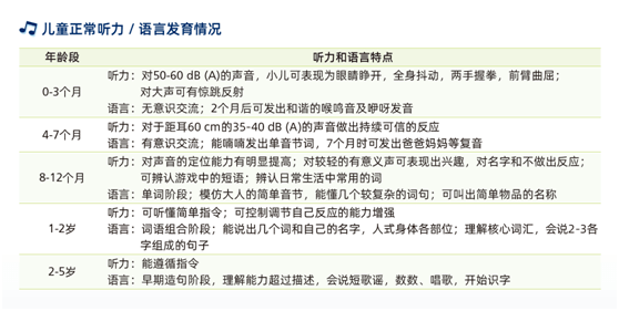 如果还错过了言语发育关键期,就会导致语言发育迟缓,社会适应能力低下