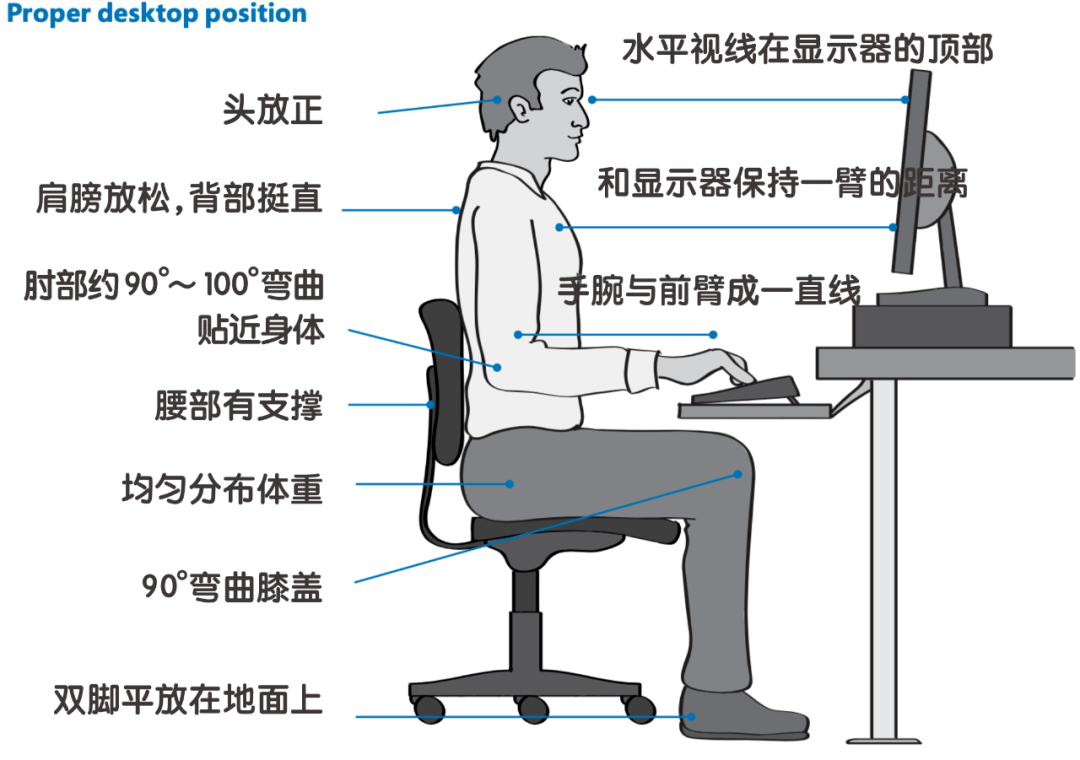 改了改坐姿,我又可以了!