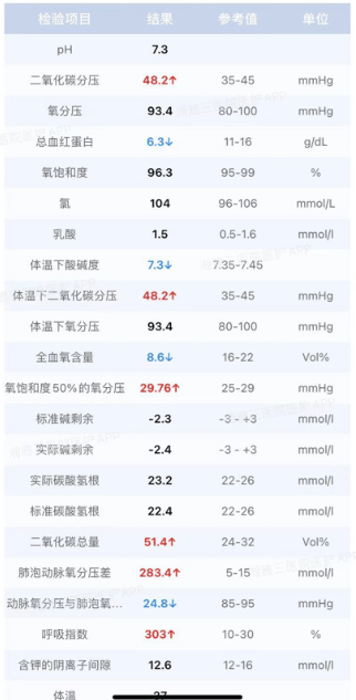 的sao 2是指动脉血氧饱和度,pao 2是指动脉血氧张力,又称动脉血氧分压