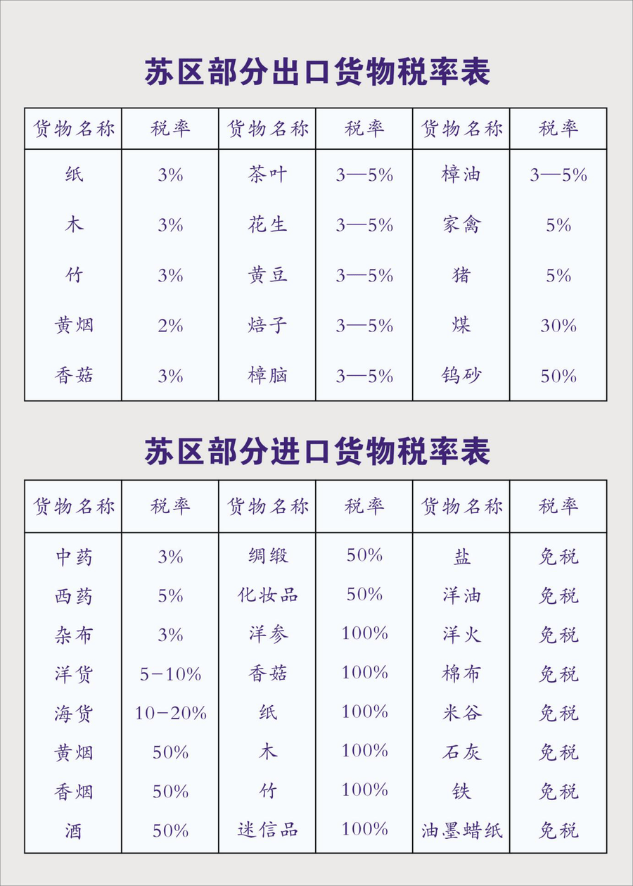 (二)中央苏区税收为打破经济封锁,促进苏区经济发展发挥了重要作用