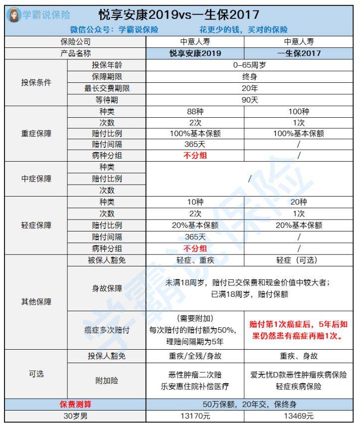 中意人寿排名_中意人寿