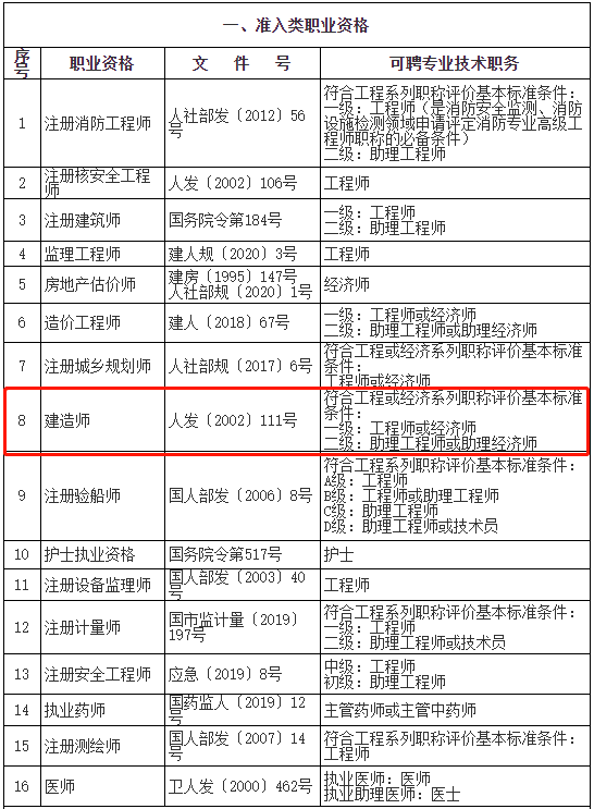 该地二建对应助理工程师,可申请居转户!