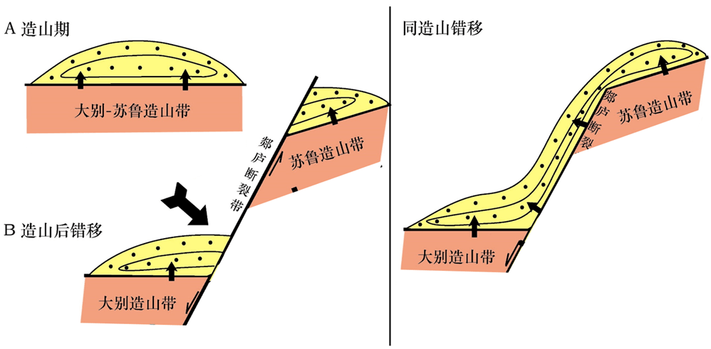 谁把郯庐断裂带切成3段