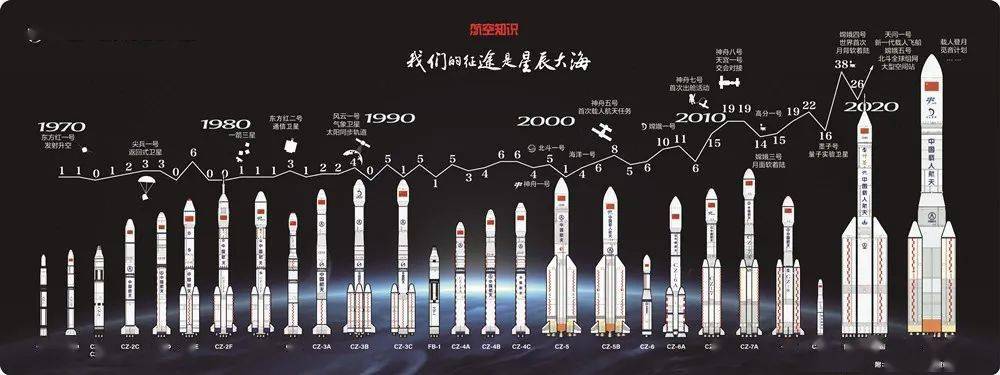 数一数中国长征家族一共有多少成员