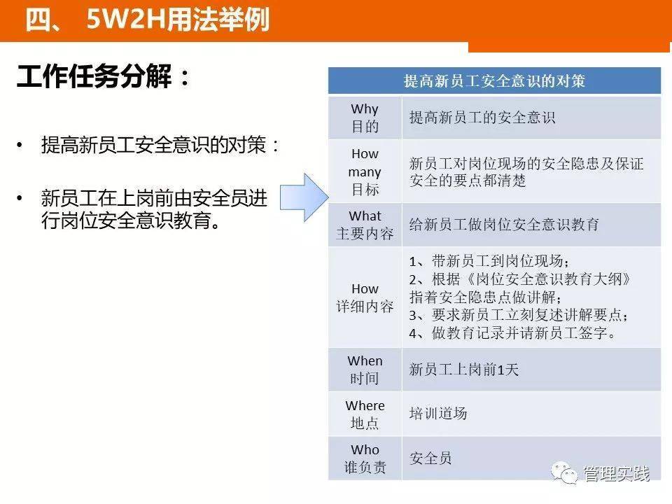 5w2h分析法,让思维更缜密!