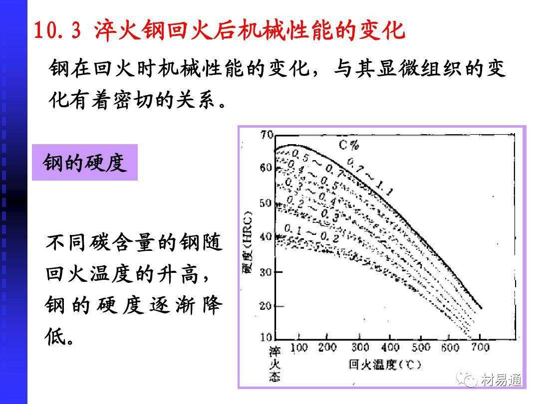 钢的回火转变