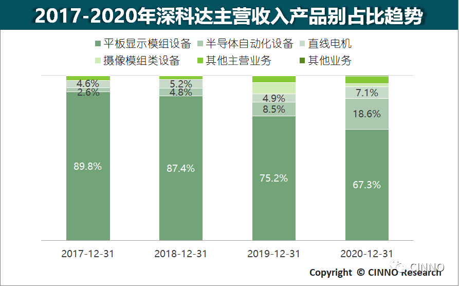 首日大涨216!深科达的α和β_设备