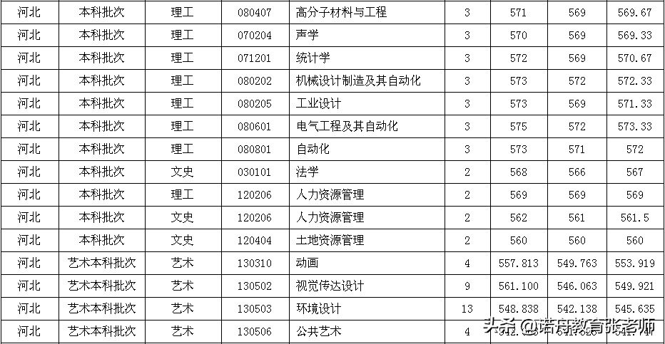 安徽建筑大学2020年录取分数线