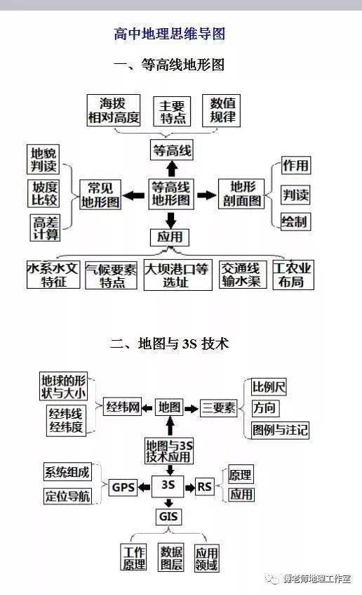 地理教案的标准格式范文_初中地理教案范文_人教版初二地理教案范文