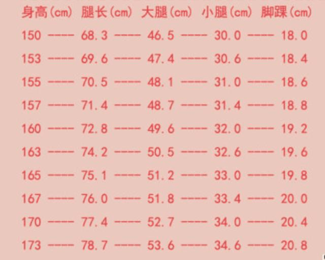 这不,对照女生标准腿围尺码表,就会发现身高165cm的江映蓉的腿围数据