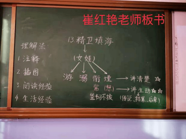 张衡传教案 板书_阁夜教案板书_教案板书设计怎么写