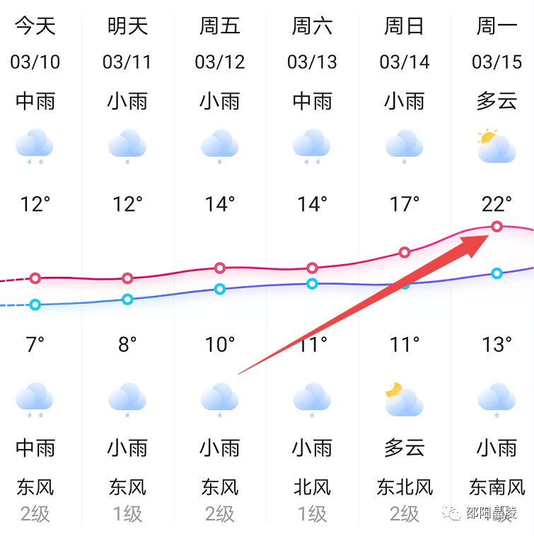 邵阳天气预报