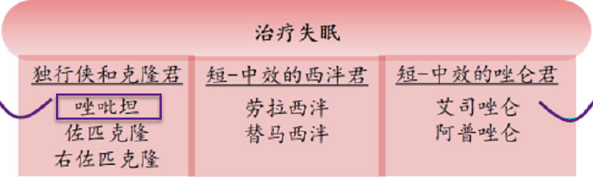 治疗失眠,佐匹克隆,艾司唑仑,劳拉西泮怎么选?