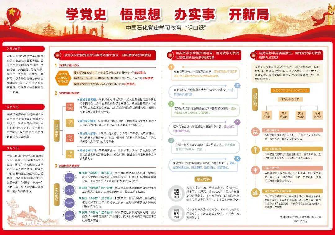 划重点!党史学习教育