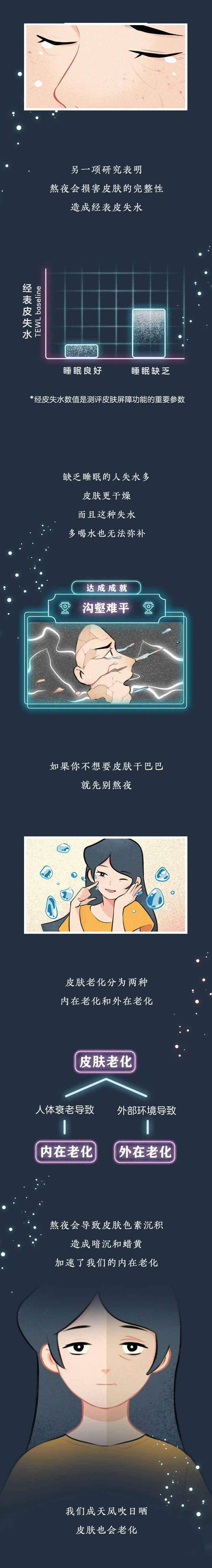 漫画 淦!原来熬夜真的会让人变丑