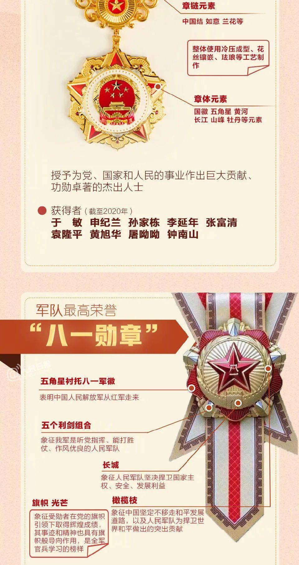 【荐读】一图读懂国家勋章和国家荣誉称号奖章