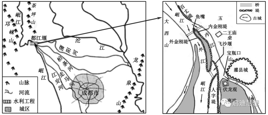 考点| 中国古代5大水利工程,你都了解吗?附相关试题