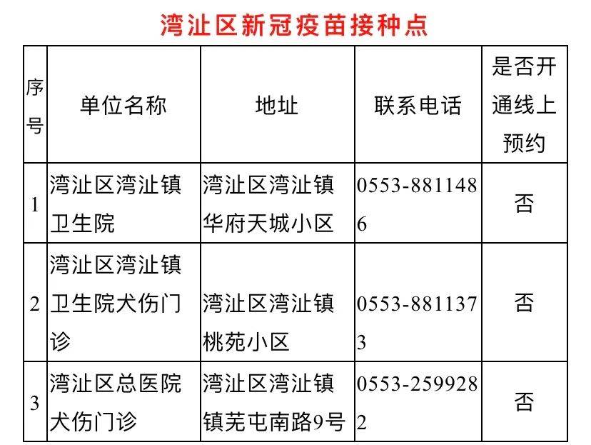 三山开发区gdp_芜湖 最富 的区和 最穷 的区