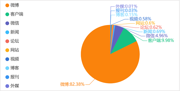 舆情振奋:低风险地区娱乐等场所人数比例不再统一限制