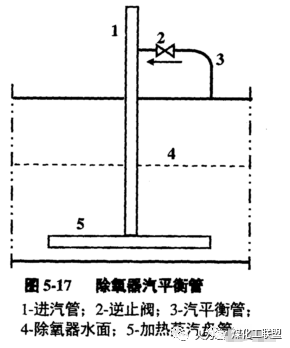 除氧器工作原理一文全解