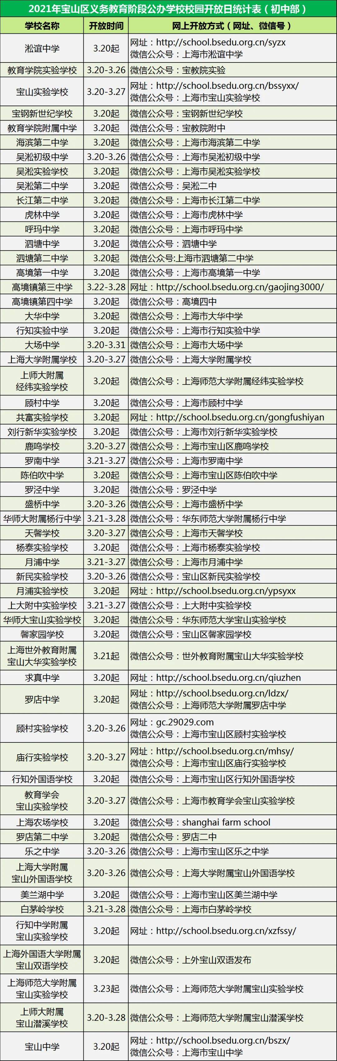 【宝山区】民办学校公办学校【嘉定区】民办学校(排名不分先后)公办