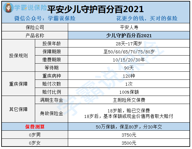 小孩子买什么险种最合适 90ee54c488f147728e7b85fbe83d5097.png