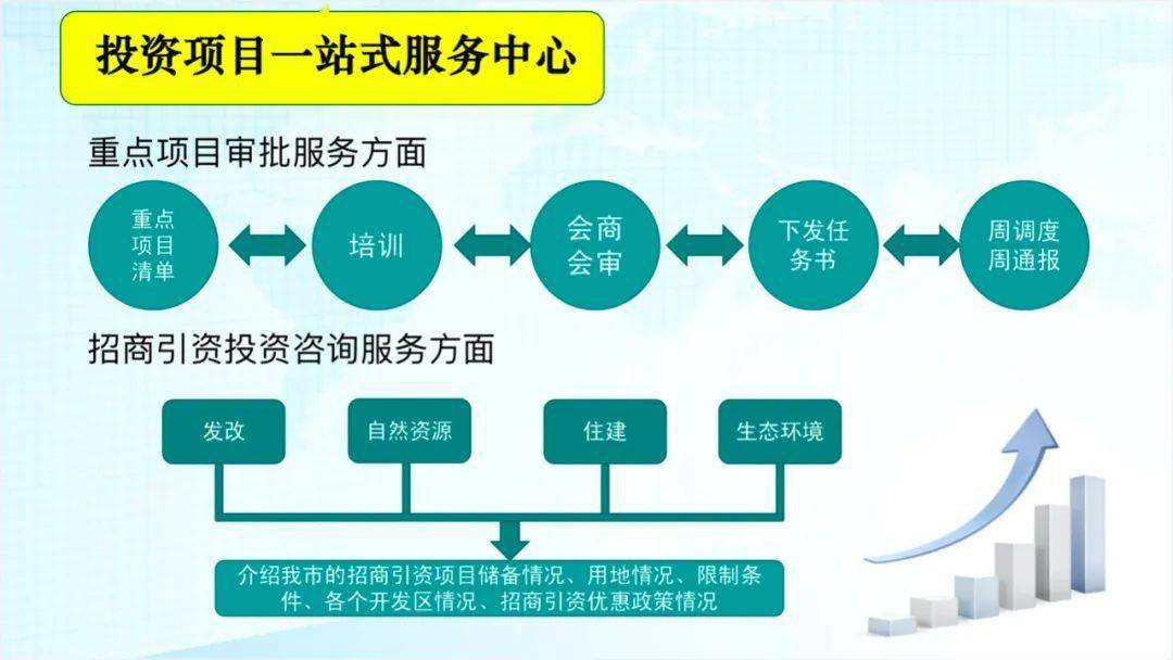 一图带您走进呼伦贝尔市政服务中心（最新发布）