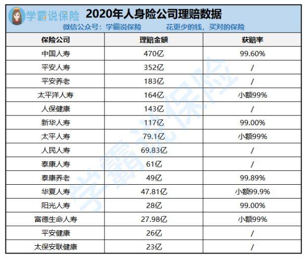 全国保险公司排名,哪家更好