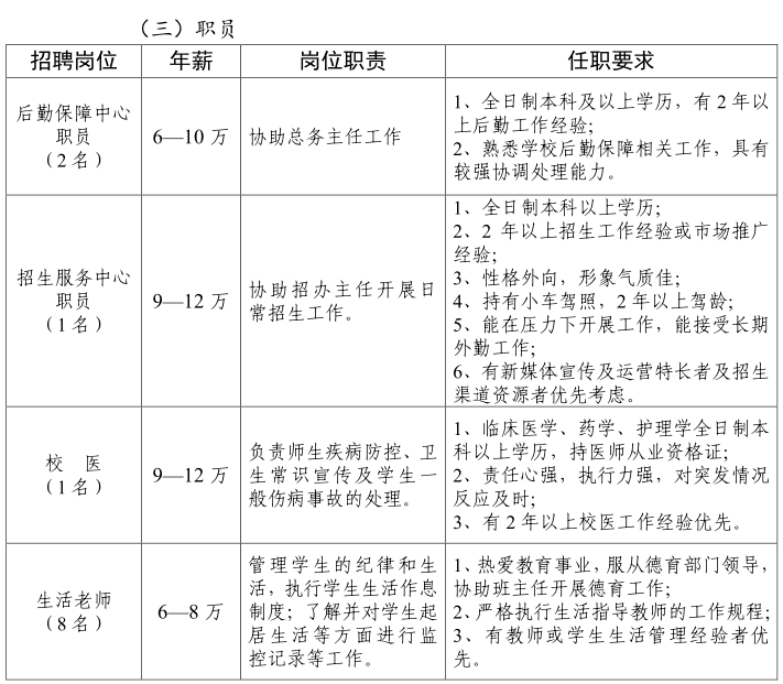 蒙自南开学校2021年第二轮招聘简章