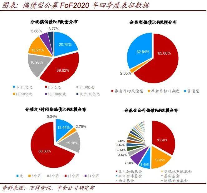 银行系基金子公司规模_基金规模_基金公司规模排名2016