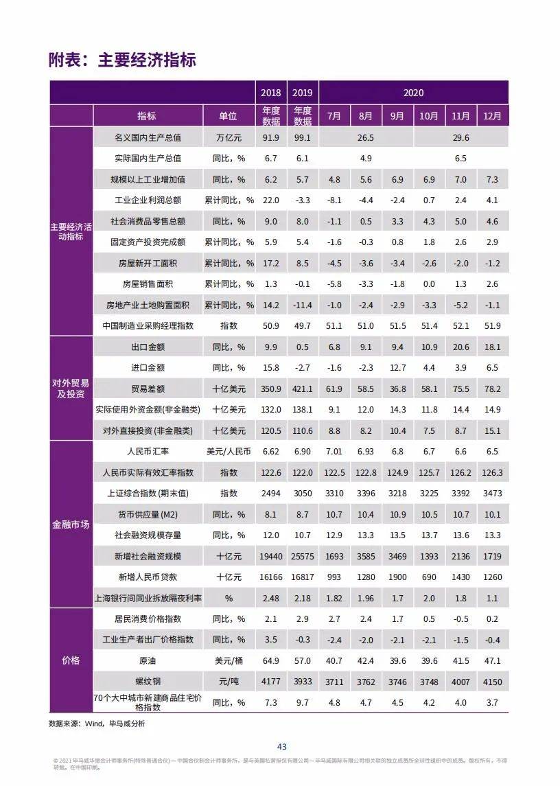 2021年中国经济总量是多少_第一套人民币是多少年