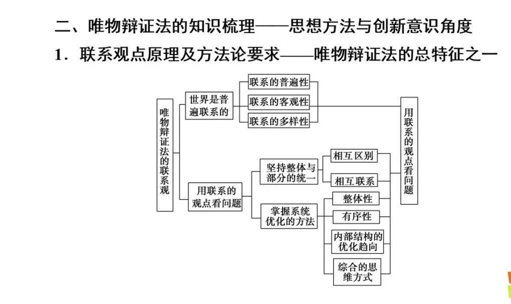 政治干货丨2021年高考政治生活与哲学知识体系