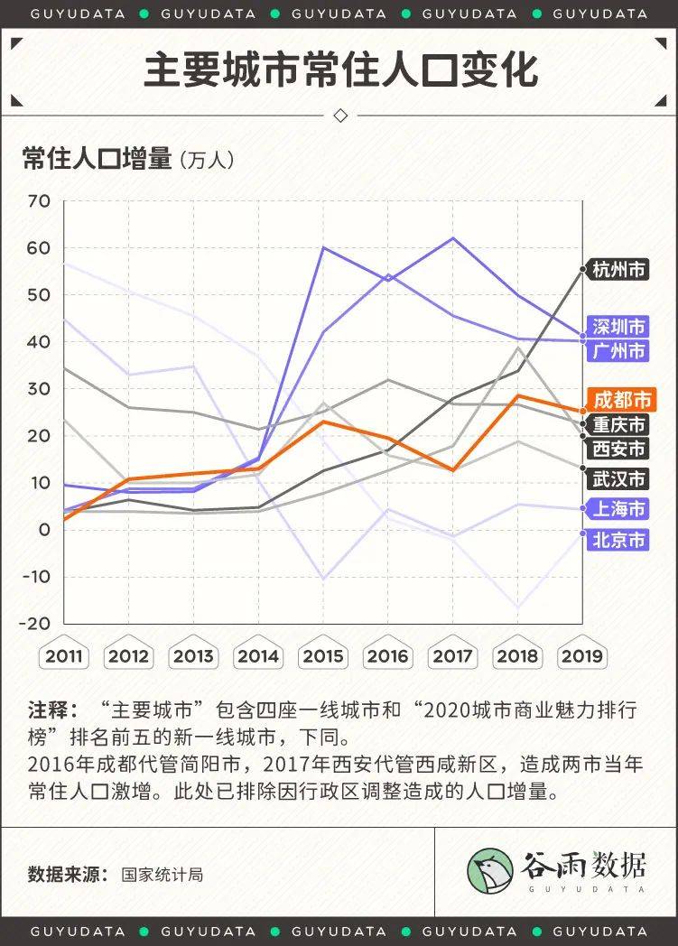 古代一线城市人口_中国城市人口排名