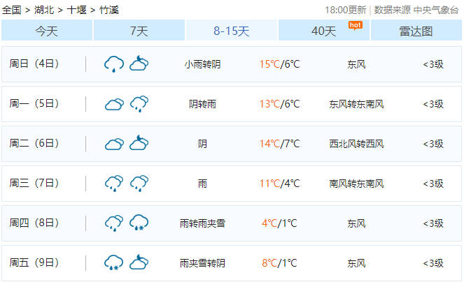 竹溪天气即将大变!