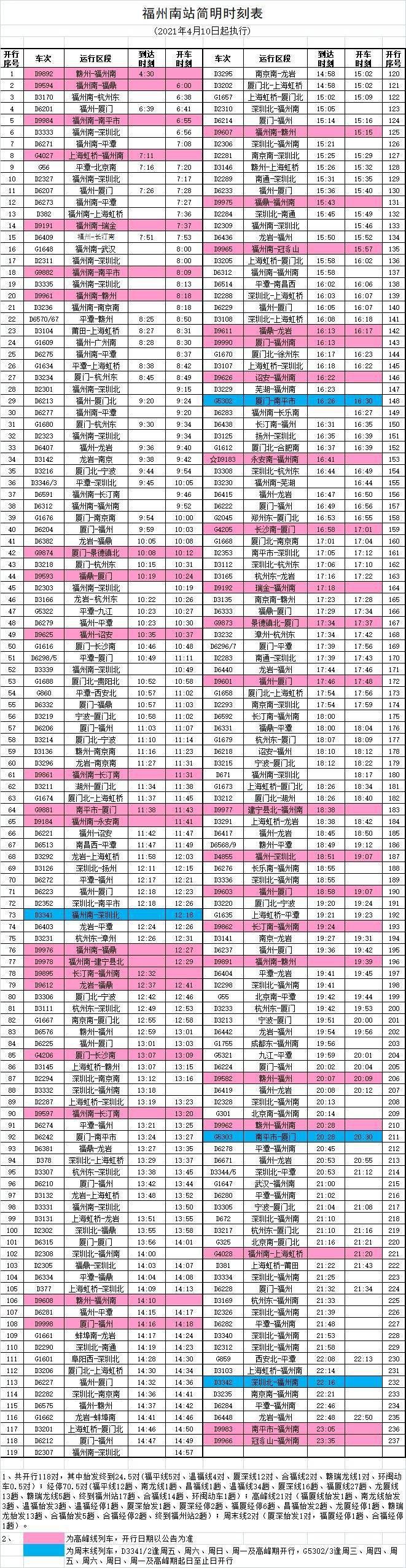 4月10日起全国新列车运行图将实施 福州至深圳最快可4