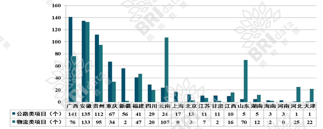 2854个交通类项目列入2021年省重点,且看各家如何安排