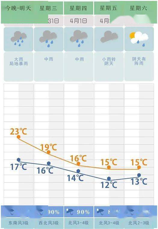 暴降15长沙天气大反转就在