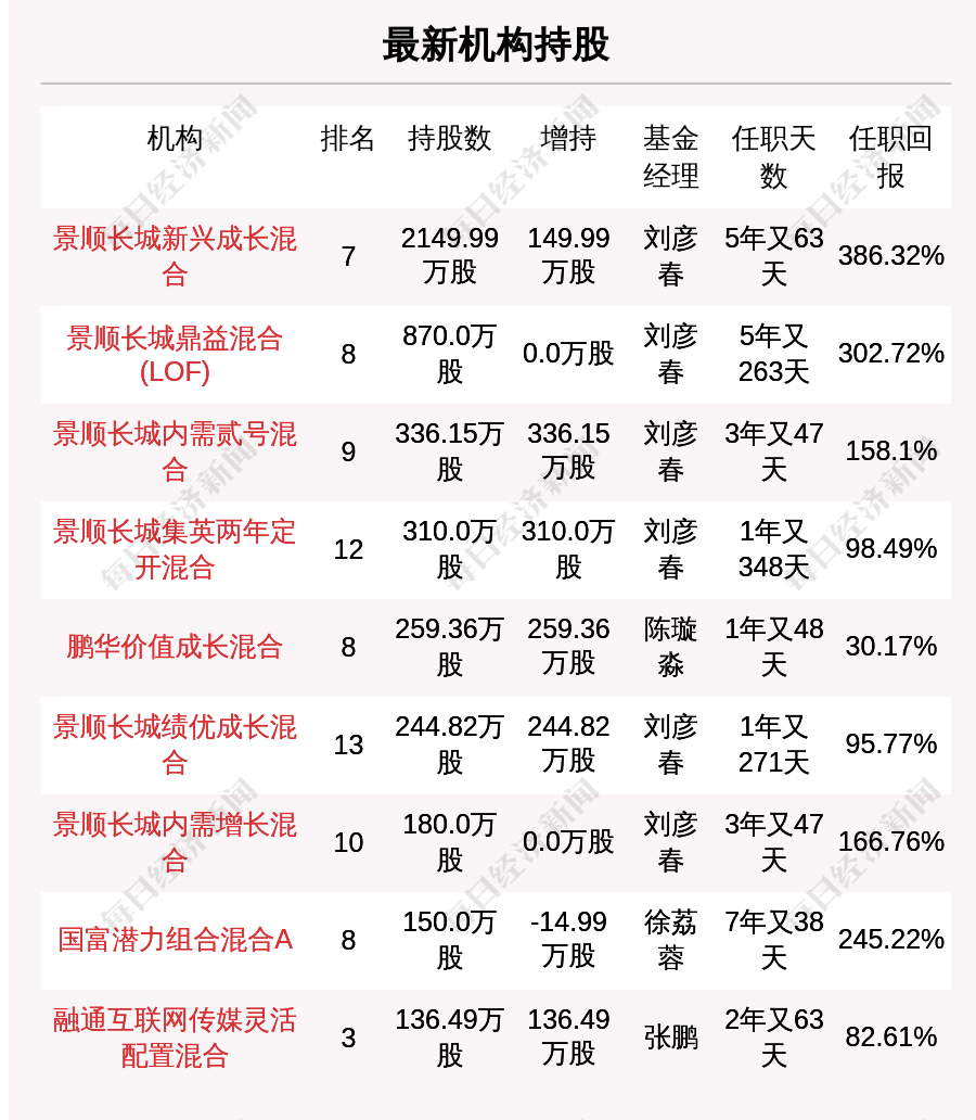 新兴县gdp排名2021_2021年广东省一季度21市GDP排名 全(3)