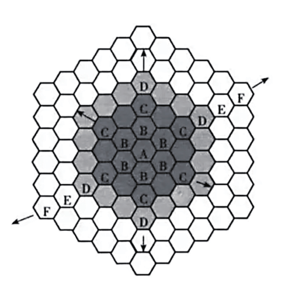 蜂巢型组织架构图