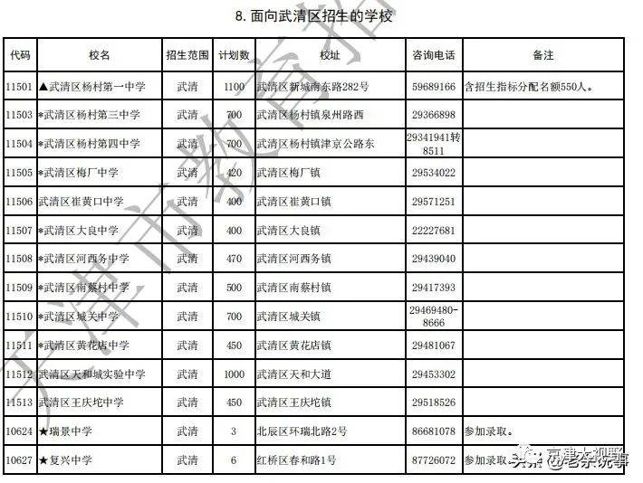 武清区人口数量_看中国 天津人口 2017(3)